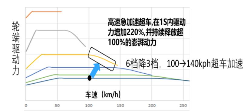 劲速版，速度与效率的双重优势