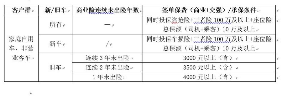 玻璃险，价格与价值的权衡考量